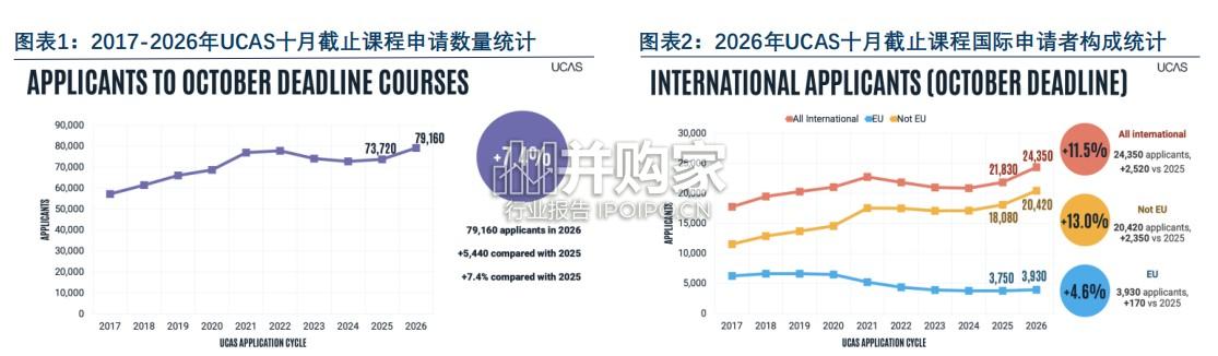 中国高中生未来升学就业路径研究白皮书:英国高等教育篇(23页)-第1张图片 中国高中生未来升学就业路径研究白皮书:英国高等教育篇(23页)-第1张图片