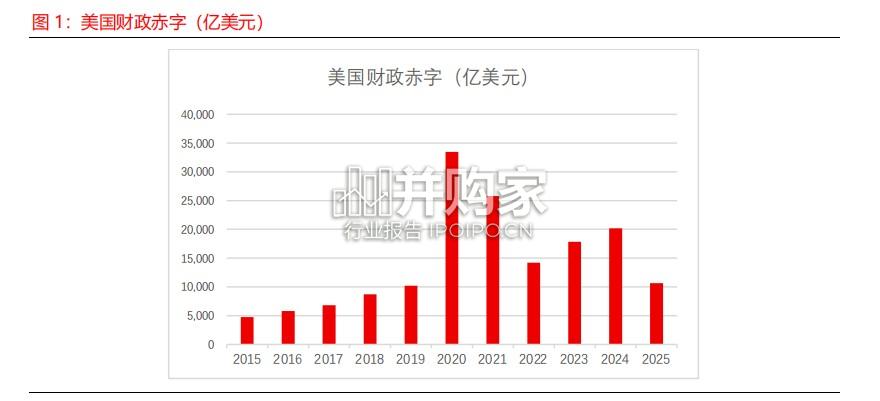 黄金行业研究报告(13页)-第1张图片 黄金行业研究报告(13页)-第1张图片