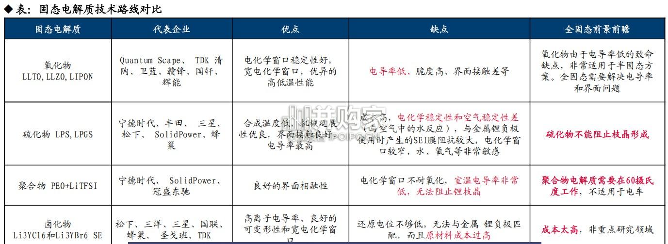 固态电池设备专题报告:高性能固态电池干法成膜(60页)-第1张图片 固态电池设备专题报告:高性能固态电池干法成膜(60页)-第1张图片