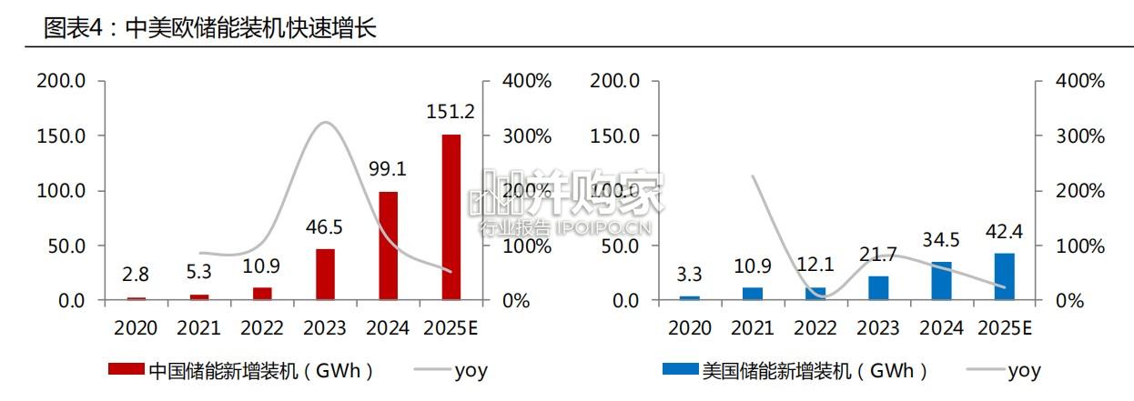 碳酸锂2026年供需格局展望报告(31页)-第1张图片 碳酸锂2026年供需格局展望报告(31页)-第1张图片