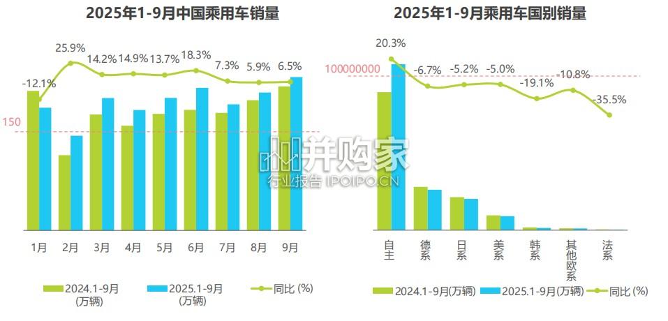 2025年汽车行业研究报告:AI智驱决策新引擎(58页)-第1张图片 2025年汽车行业研究报告:AI智驱决策新引擎(58页)-第1张图片