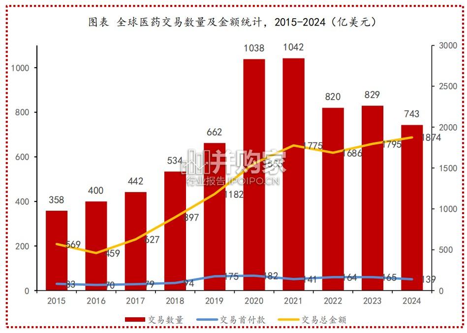 中国创新药出海深度报告：从全球TOP100大药，看未来各领域BD方向（47页）-第1张图片