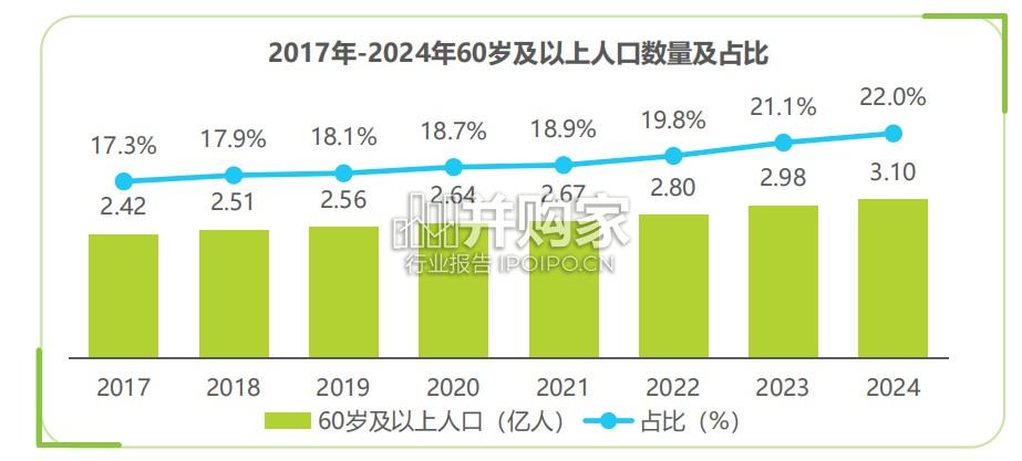 中国智慧养老行业研究报告(32页)-第1张图片 中国智慧养老行业研究报告(32页)-第1张图片