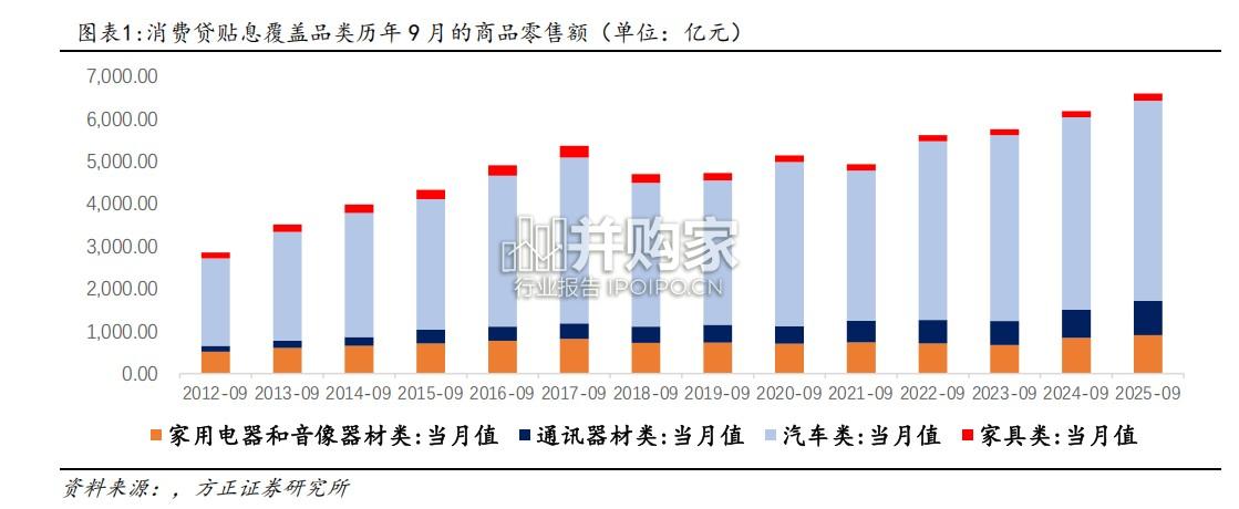 房地产行业专题报告:潜在财政贴息房贷探讨,动机、影响和路径(13页)-第1张图片 房地产行业专题报告:潜在财政贴息房贷探讨,动机、影响和路径(13页)-第1张图片
