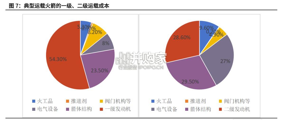 低轨卫星行业研究报告:商业航天、运载火箭(21页)-第1张图片 低轨卫星行业研究报告:商业航天、运载火箭(21页)-第1张图片