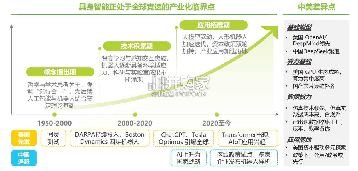 商用具身智能白皮书(51页)-第1张图片 商用具身智能白皮书(51页)-第1张图片