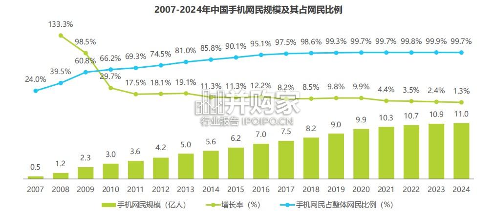 移动应用服务新路径研究报告:轻应用生态发展洞察(54页)-第1张图片 移动应用服务新路径研究报告:轻应用生态发展洞察(54页)-第1张图片