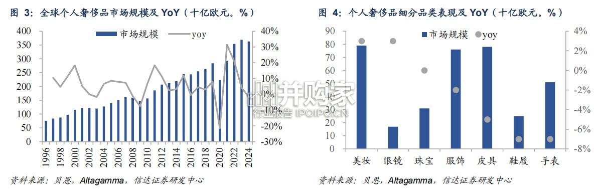 奢侈品珠宝行业报告(64页)-第1张图片 奢侈品珠宝行业报告(64页)-第1张图片