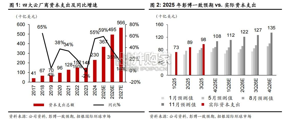 光模块行业报告:+AI驱动下的强势表现方兴未艾(8页)-第1张图片 光模块行业报告:+AI驱动下的强势表现方兴未艾(8页)-第1张图片