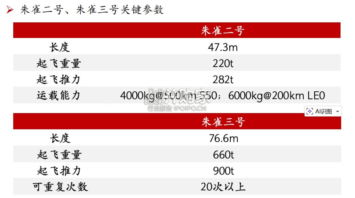 商业航天行业报告:火箭先行(32页)-第1张图片 商业航天行业报告:火箭先行(32页)-第1张图片