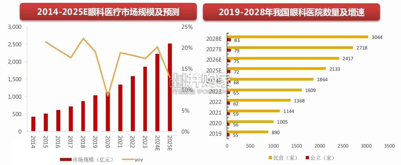 眼科医疗行业报告(26页)-第1张图片 眼科医疗行业报告(26页)-第1张图片