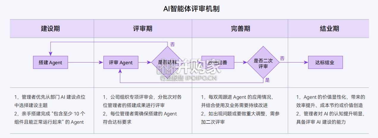 AI驱动的组织重构与业务重构报告:绚星智慧科技AI实践白皮书(72页)-第1张图片 AI驱动的组织重构与业务重构报告:绚星智慧科技AI实践白皮书(72页)-第1张图片