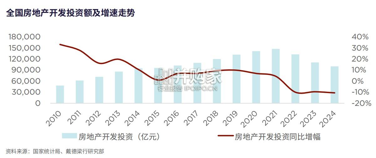 房地产资产管理的价值逻辑与策略报告(47页)-第1张图片 房地产资产管理的价值逻辑与策略报告(47页)-第1张图片