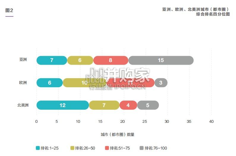 国际科技创新中心指数报告(52页)-第1张图片 国际科技创新中心指数报告(52页)-第1张图片