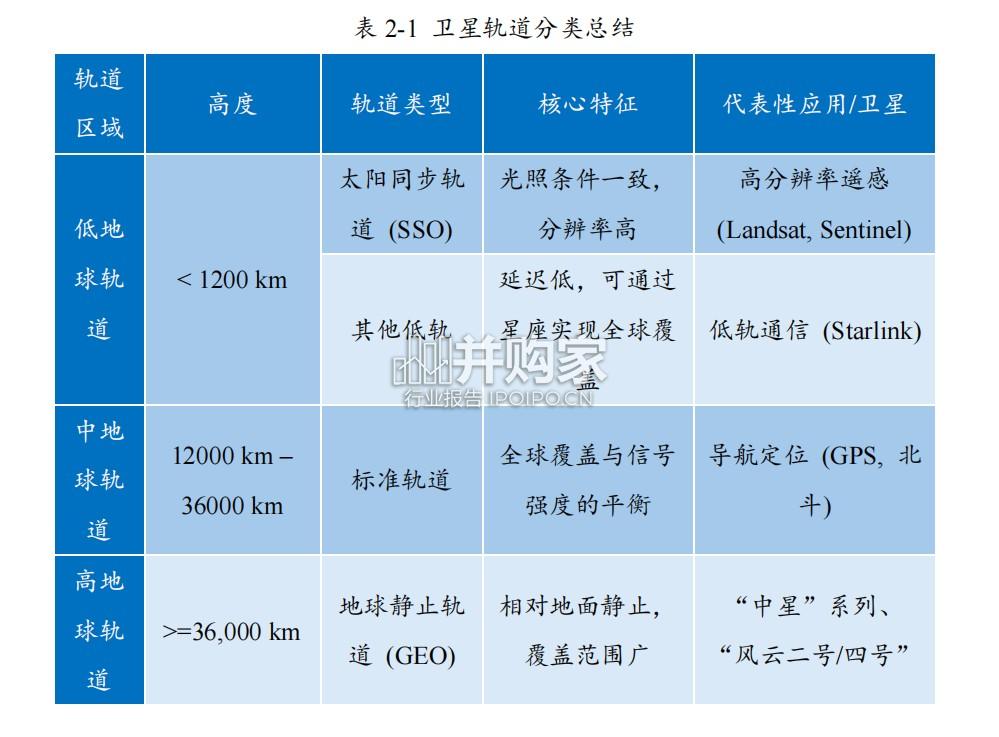 卫星遥感在经济金融市场中的应用报告(144页)-第1张图片 卫星遥感在经济金融市场中的应用报告(144页)-第1张图片