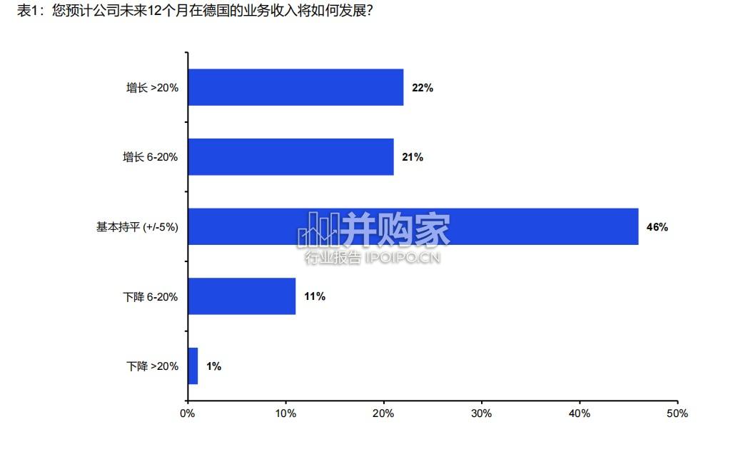 在德中资企业营商环境调查报告(41页)-第1张图片 在德中资企业营商环境调查报告(41页)-第1张图片