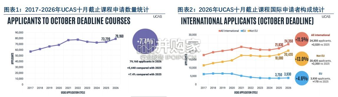 中国高中生未来升学就业路径研究白皮书:英国高等教育篇(19页)-第1张图片 中国高中生未来升学就业路径研究白皮书:英国高等教育篇(19页)-第1张图片