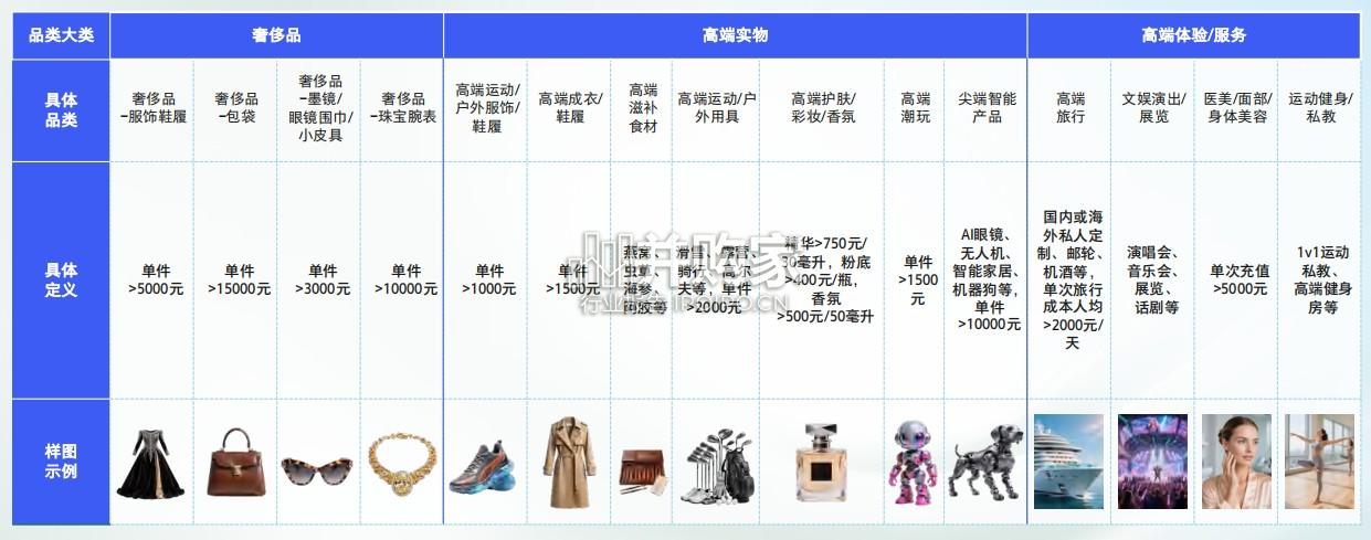 中国精锐人群生活方式洞察报告(66页)-第1张图片 中国精锐人群生活方式洞察报告(66页)-第1张图片