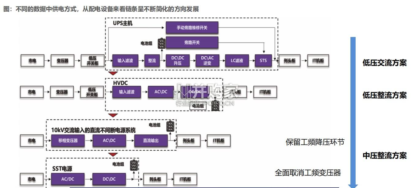 柜外电源行业报告:从UPS到SST,AIDC供电革命(52页)-第1张图片 柜外电源行业报告:从UPS到SST,AIDC供电革命(52页)-第1张图片