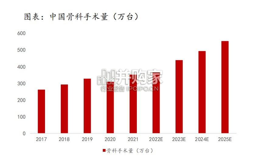 骨科手术机器人行业报告(34页)-第1张图片 骨科手术机器人行业报告(34页)-第1张图片