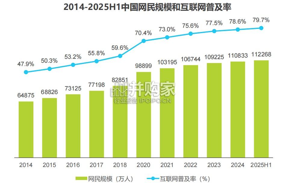 2025年中国AI+互联网媒体行业研究报告(34页)-第1张图片 2025年中国AI+互联网媒体行业研究报告(34页)-第1张图片