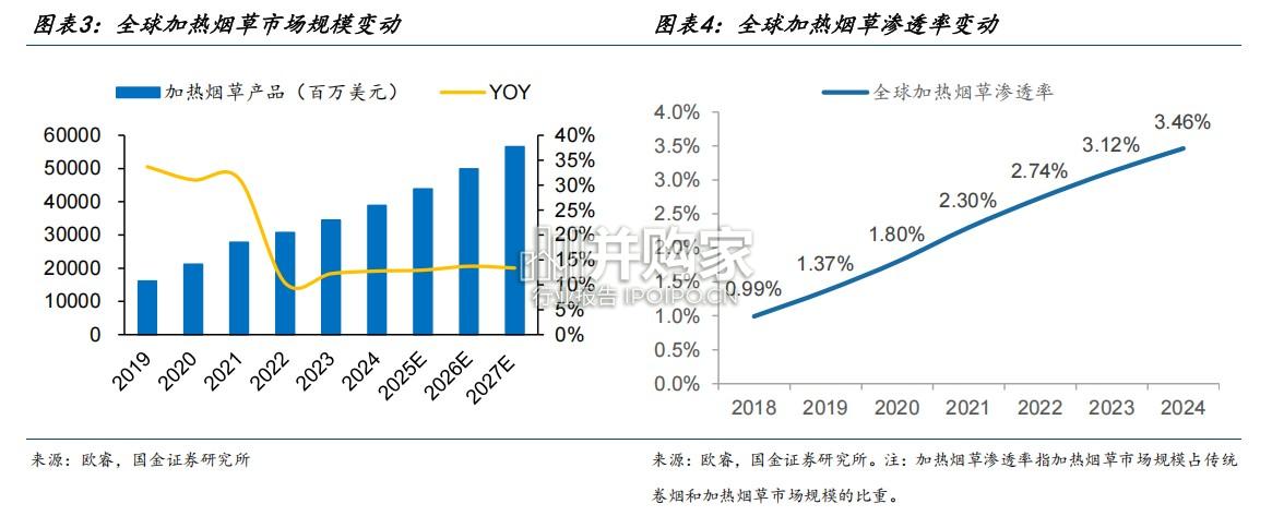 海外新型烟草行业报告:合规雾化重启新成长(26页)-第1张图片 海外新型烟草行业报告:合规雾化重启新成长(26页)-第1张图片
