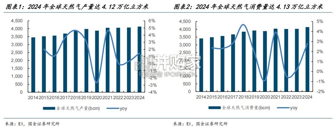 中东天然气设备行业报告:开采,处理,储运,应用(39页)-第1张图片 中东天然气设备行业报告:开采,处理,储运,应用(39页)-第1张图片