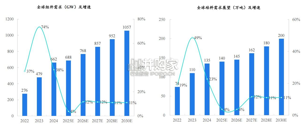 多晶硅行业报告(22页)-第1张图片 多晶硅行业报告(22页)-第1张图片