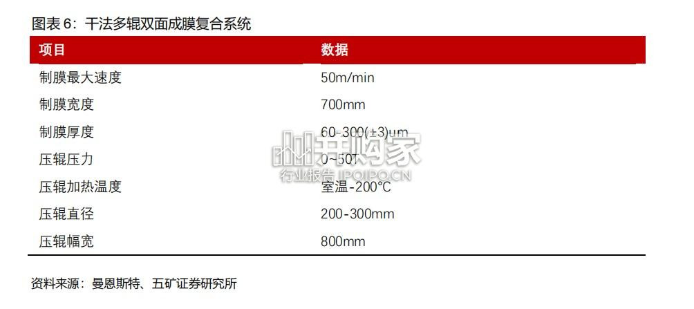固态电池行业报告:全固态电池工程化核心难点在哪(22页)-第1张图片 固态电池行业报告:全固态电池工程化核心难点在哪(22页)-第1张图片