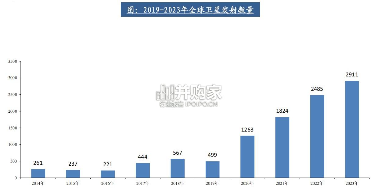 商业航天行业报告(47页)-第1张图片 商业航天行业报告(47页)-第1张图片