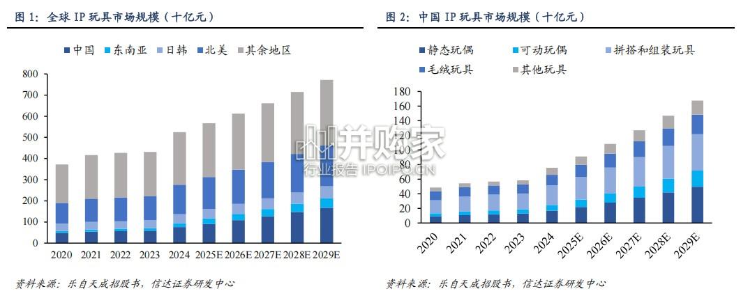 潮玩行业报告:潮流玩具(69页)-第1张图片 潮玩行业报告:潮流玩具(69页)-第1张图片