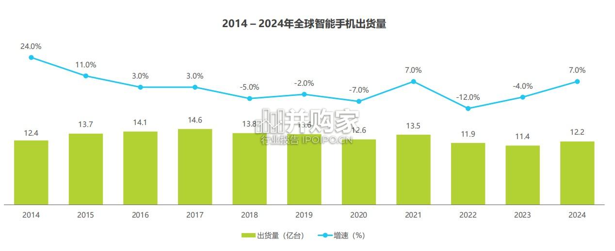 折叠屏手机用户发展洞察报告(61页)-第1张图片 折叠屏手机用户发展洞察报告(61页)-第1张图片