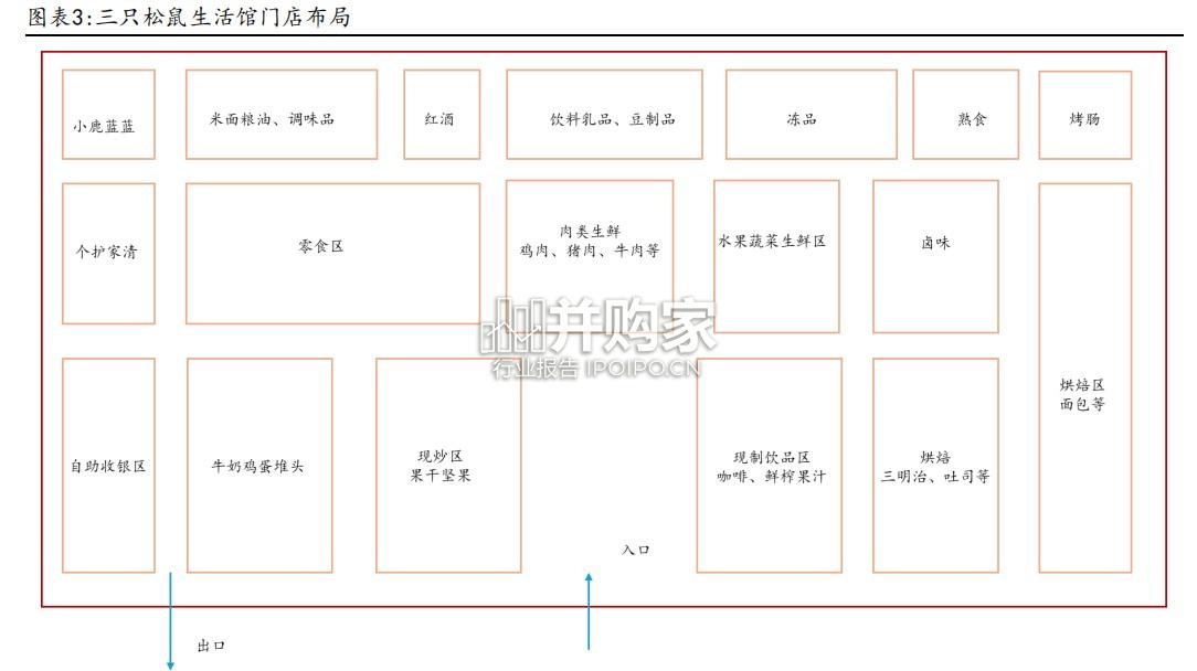 休闲食品行业专题报告:三只松鼠生活馆金鹰首店探访(18页)-第1张图片 休闲食品行业专题报告:三只松鼠生活馆金鹰首店探访(18页)-第1张图片