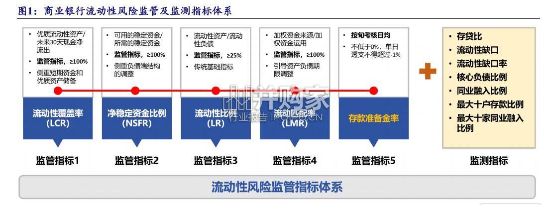 银行行业深度报告:存款偏离与指标问题对当前司库策略的影响(27页)-第1张图片 银行行业深度报告:存款偏离与指标问题对当前司库策略的影响(27页)-第1张图片