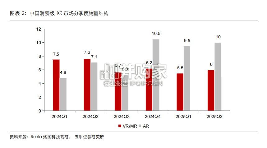 消费级AR眼镜行业报告:全球AR市场增长逻辑与投资机遇(34页)-第1张图片 消费级AR眼镜行业报告:全球AR市场增长逻辑与投资机遇(34页)-第1张图片
