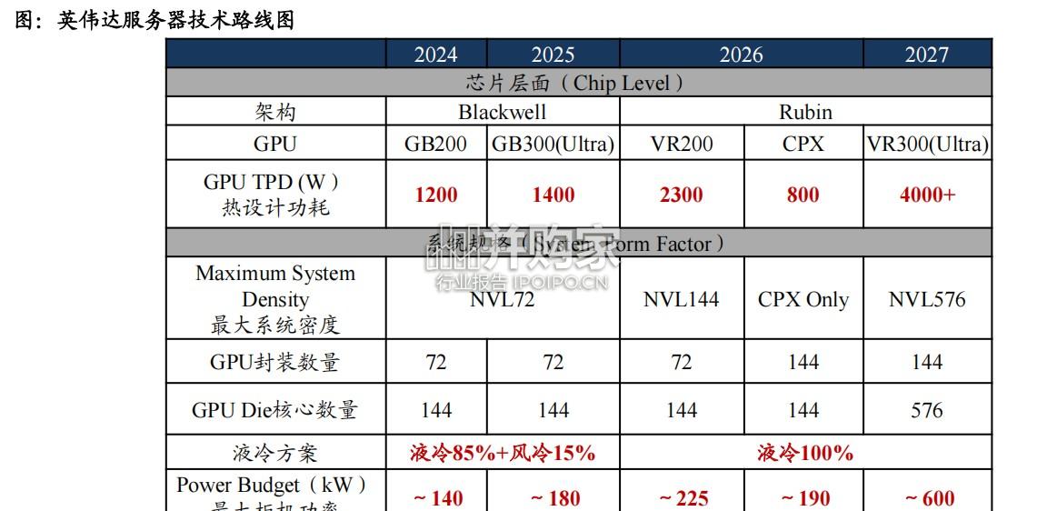 液冷行业报告:数据中心散热(44页)-第1张图片 液冷行业报告:数据中心散热(44页)-第1张图片
