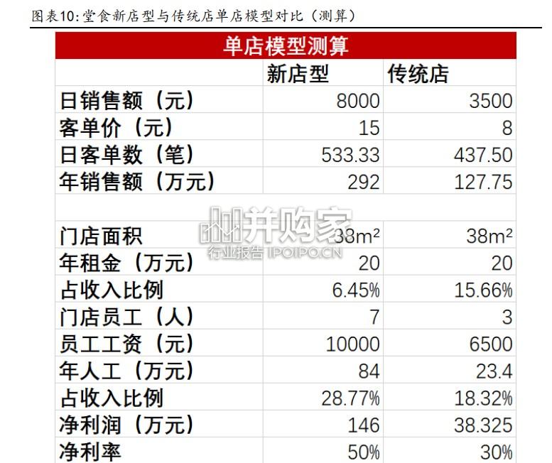 巴比手工小笼包堂食门店走访报告:早餐品牌向社区全天候餐饮服务转型(13页)-第1张图片 巴比手工小笼包堂食门店走访报告:早餐品牌向社区全天候餐饮服务转型(13页)-第1张图片