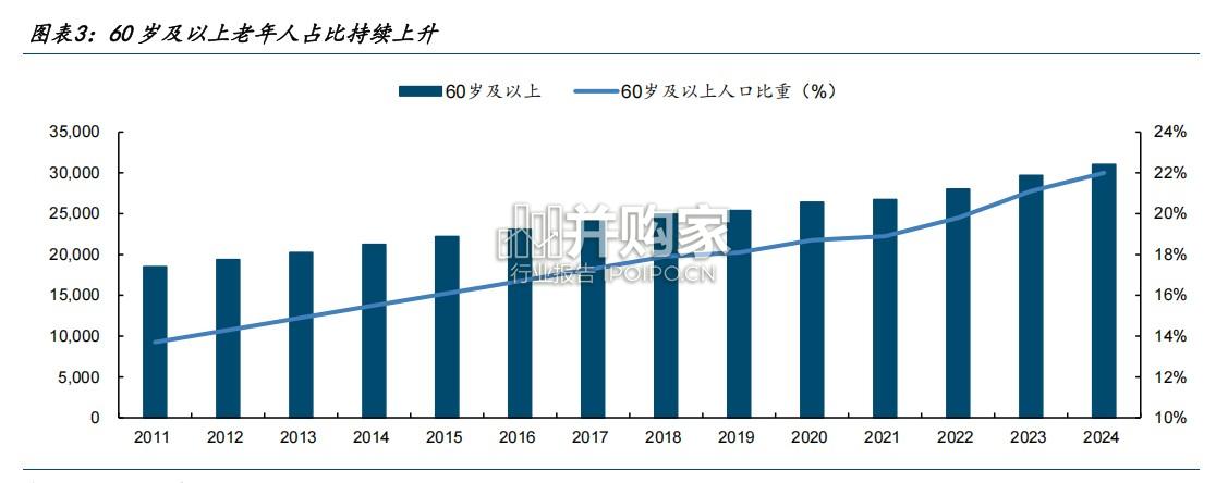 银发经济综述报告:如何掘金官方定义的万亿消费规模赛道(40页)-第1张图片 银发经济综述报告:如何掘金官方定义的万亿消费规模赛道(40页)-第1张图片