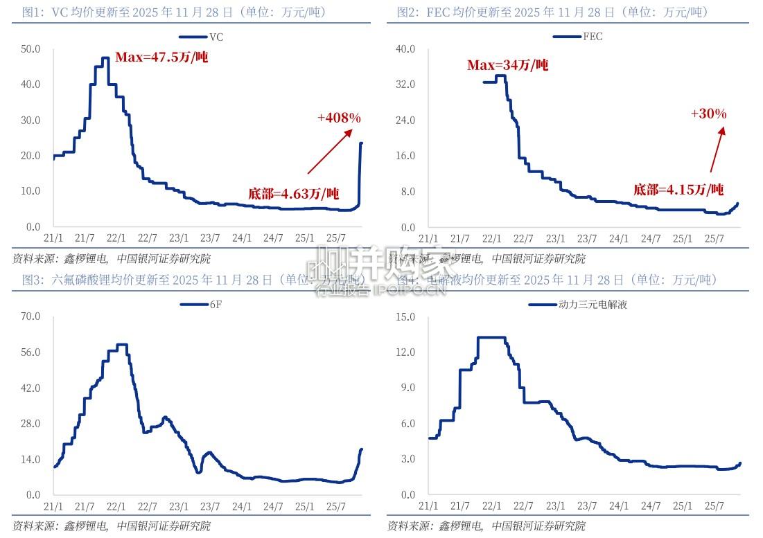 添加剂行业展望报告(30页)-第1张图片 添加剂行业展望报告(30页)-第1张图片