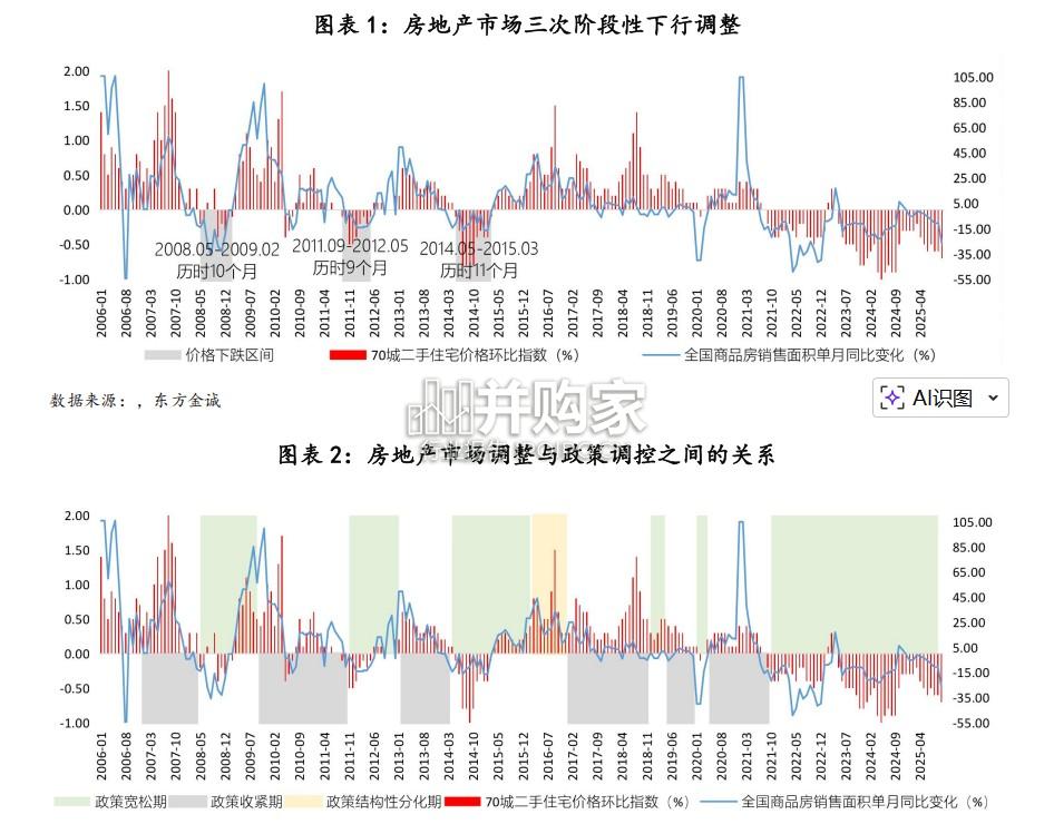 房地产政策调控与市场趋势演变现状分析与未来展望报告(18页)-第1张图片 房地产政策调控与市场趋势演变现状分析与未来展望报告(18页)-第1张图片