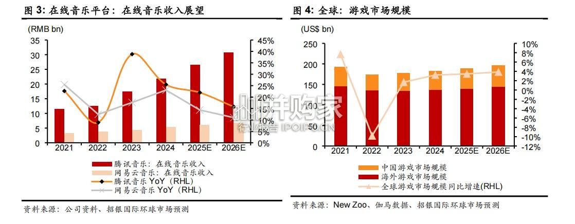 中国互联网2026展望报告:承前启后,关键之年(39页)-第1张图片 中国互联网2026展望报告:承前启后,关键之年(39页)-第1张图片