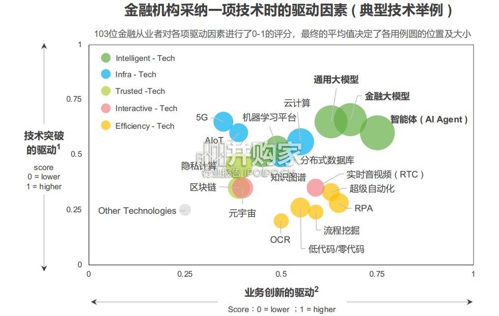 中国金融智能体发展研究与厂商评估报告(69页)-第1张图片 中国金融智能体发展研究与厂商评估报告(69页)-第1张图片