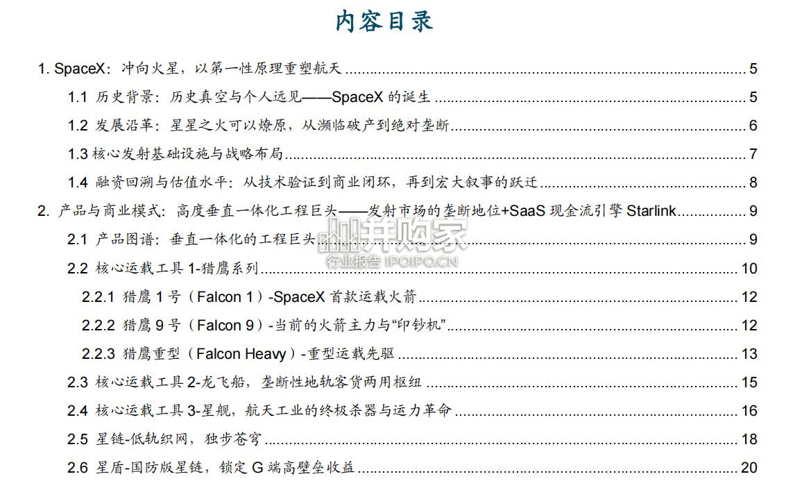 商业航天行业研究报告:SpaceX,可重复使用运载火箭发射霸主冲向火星(34页)-第1张图片 商业航天行业研究报告:SpaceX,可重复使用运载火箭发射霸主冲向火星(34页)-第1张图片