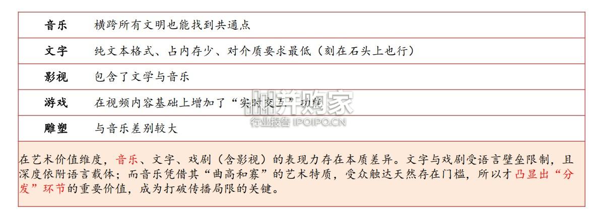 Netflix(奈飞)专题报告:基本面、属性、特征(32页)-第1张图片 Netflix(奈飞)专题报告:基本面、属性、特征(32页)-第1张图片