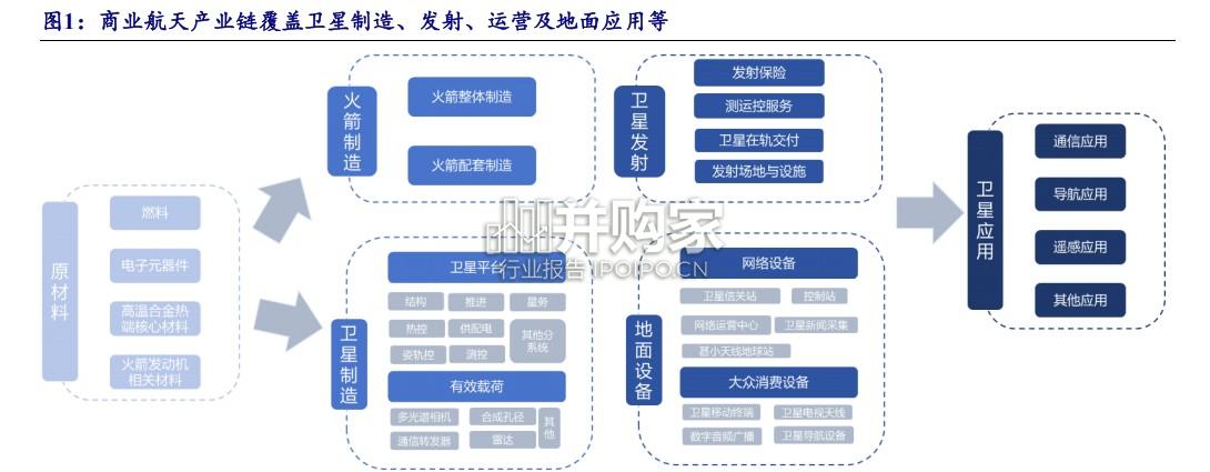 商业航天行业报告(19页)-第1张图片 商业航天行业报告(19页)-第1张图片