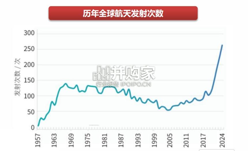 商业航天行业报告:多款民营火箭首飞,助力我国卫星组网(25页)-第1张图片 商业航天行业报告:多款民营火箭首飞,助力我国卫星组网(25页)-第1张图片