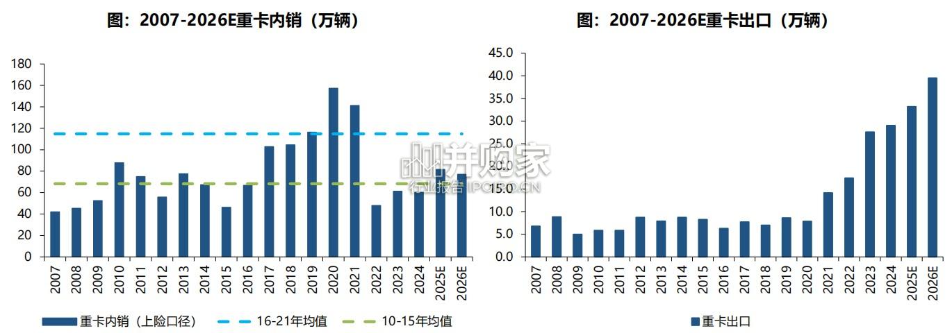 商用车&摩托车行业报告(53页)-第1张图片 商用车&摩托车行业报告(53页)-第1张图片