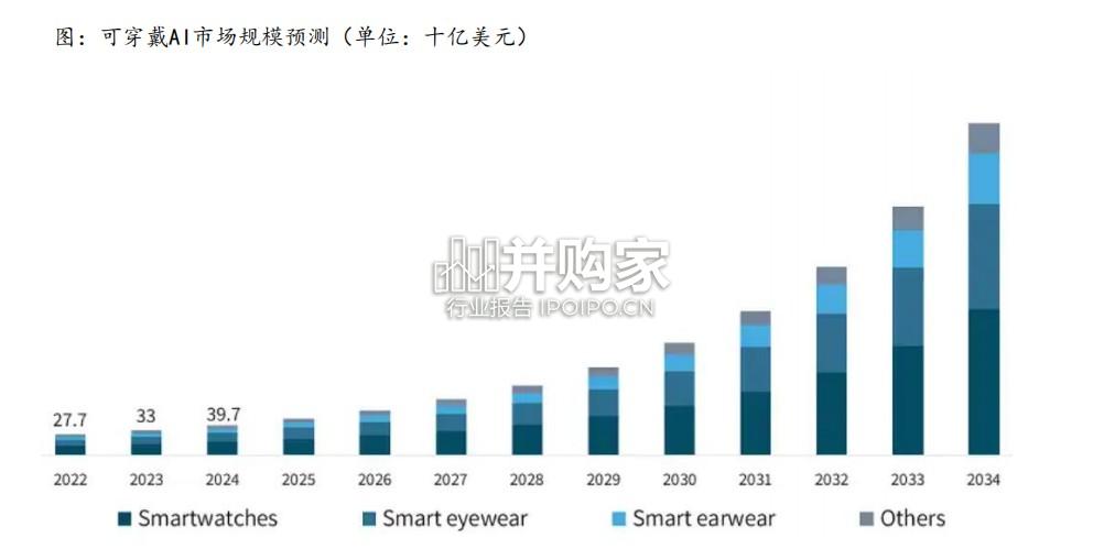 消费类电池行业报告:端侧AI驱动消费类电池量价齐升(30页)-第1张图片 消费类电池行业报告:端侧AI驱动消费类电池量价齐升(30页)-第1张图片