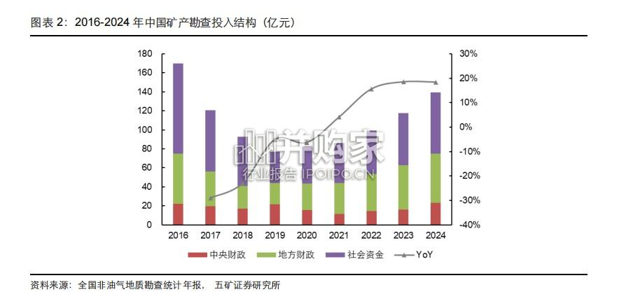 矿业巨头启示录报告:艾芬豪的崛起之路,从勘查先锋到世界级矿企(25页)-第1张图片 矿业巨头启示录报告:艾芬豪的崛起之路,从勘查先锋到世界级矿企(25页)-第1张图片