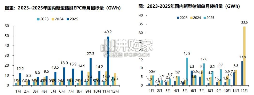 储能行业报告(108页)-第1张图片 储能行业报告(108页)-第1张图片